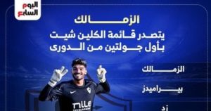 الزمالك يتصدر قائمة الكلين شيت بعد مرور جولتين بالدوري المصري