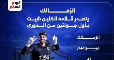 الزمالك يتصدر قائمة الكلين شيت بعد مرور جولتين بالدوري المصري