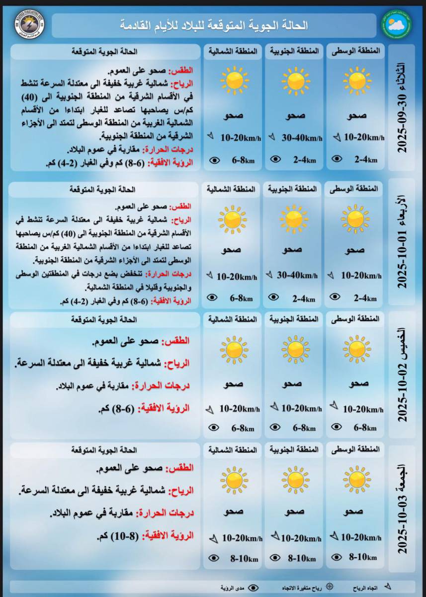 الأنواء: طقس غير مستقر والحرارة 39