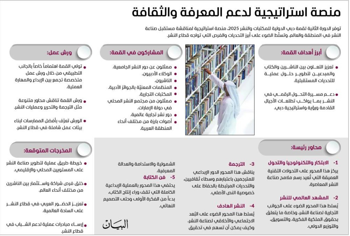 قمة دبي الدولية للمكتبات تبحث “مستقبل صناعة النشر”
