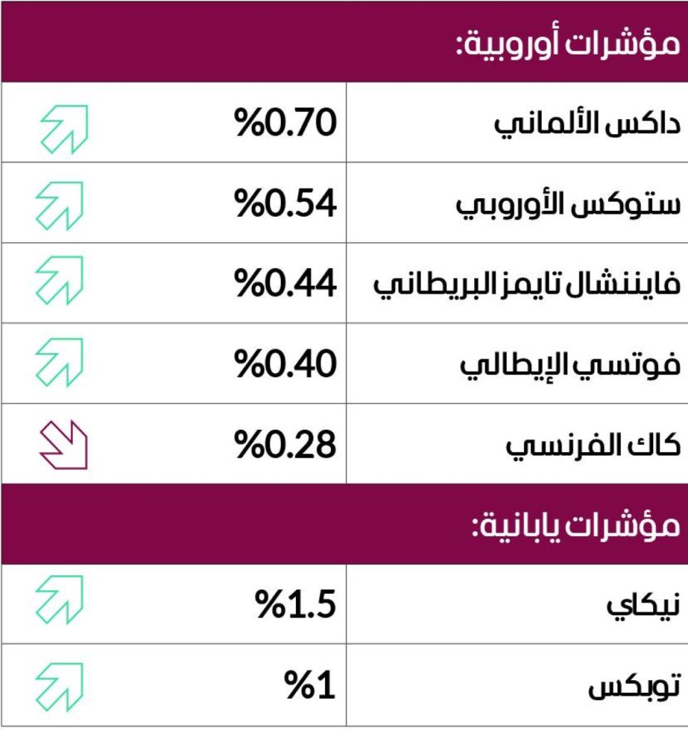 “وول ستريت” تستوعب ضعف سوق العمل الأمريكي