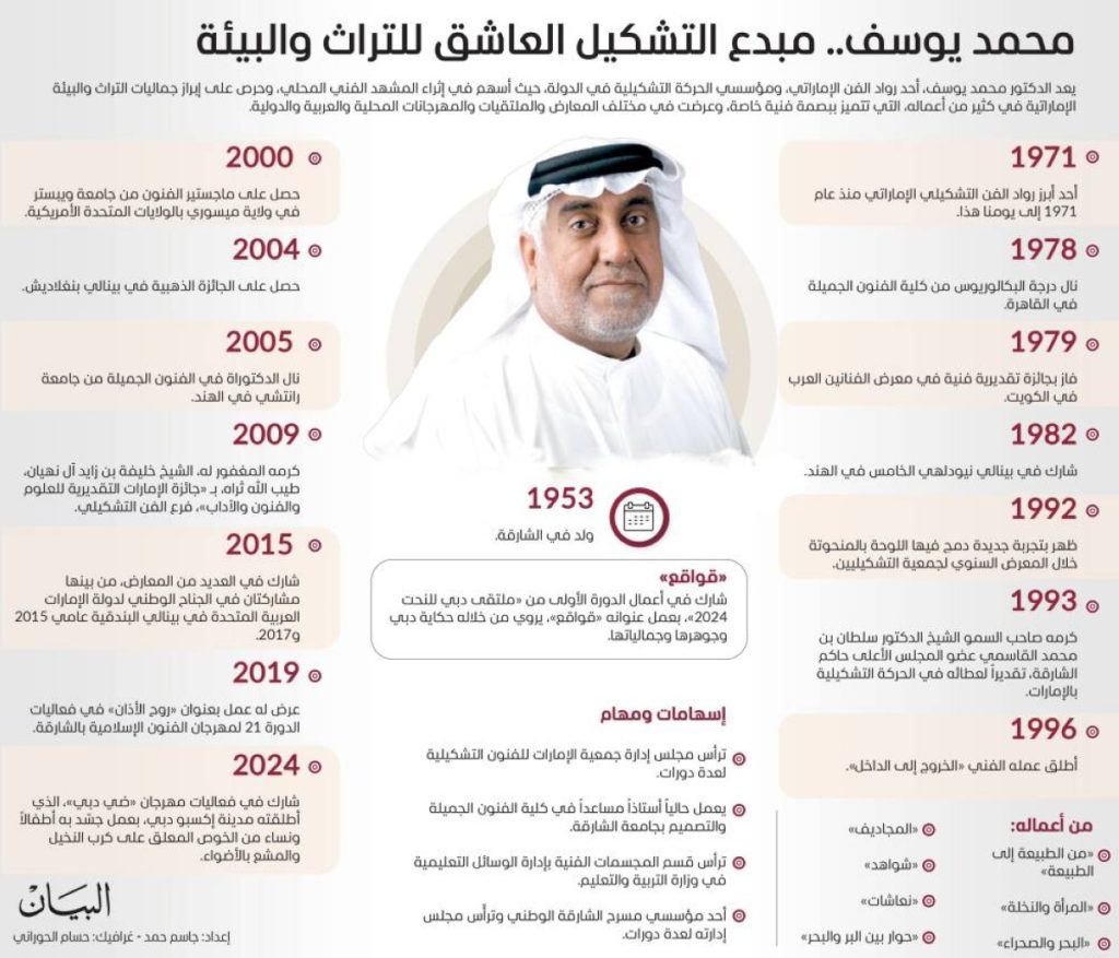 محمد يوسف.. مبدع التشكيل العاشق للتراث والبيئة