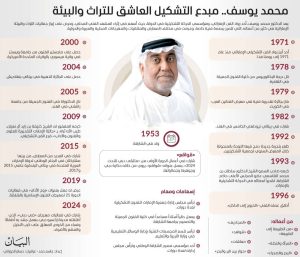محمد يوسف.. مبدع التشكيل العاشق للتراث والبيئة