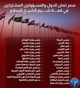 مصر تعلن عن الدول المشاركة ومستوى التمثيل في قمة شرم الشيخ للسلام