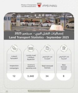 “المواصلات”: أكثر من 110 ملايين رحلة منذ 2015 تؤكد الإقبال على النقل المستدام – الوطن