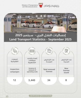 “المواصلات”: أكثر من 110 ملايين رحلة منذ 2015 تؤكد الإقبال على النقل المستدام – الوطن